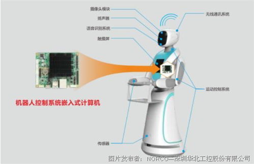 華北工控嵌入式計(jì)算機(jī)賦能 為服務(wù)機(jī)器人全面發(fā)展提供核心計(jì)算支撐