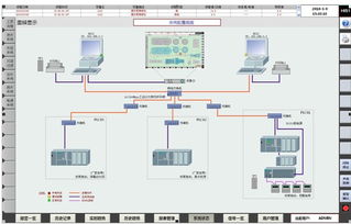 平潭污水處理廠自控儀表系統(tǒng)技術(shù)方案