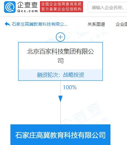 跟誰學新設教育科技公司，拓展自費出國留學中介服務業務